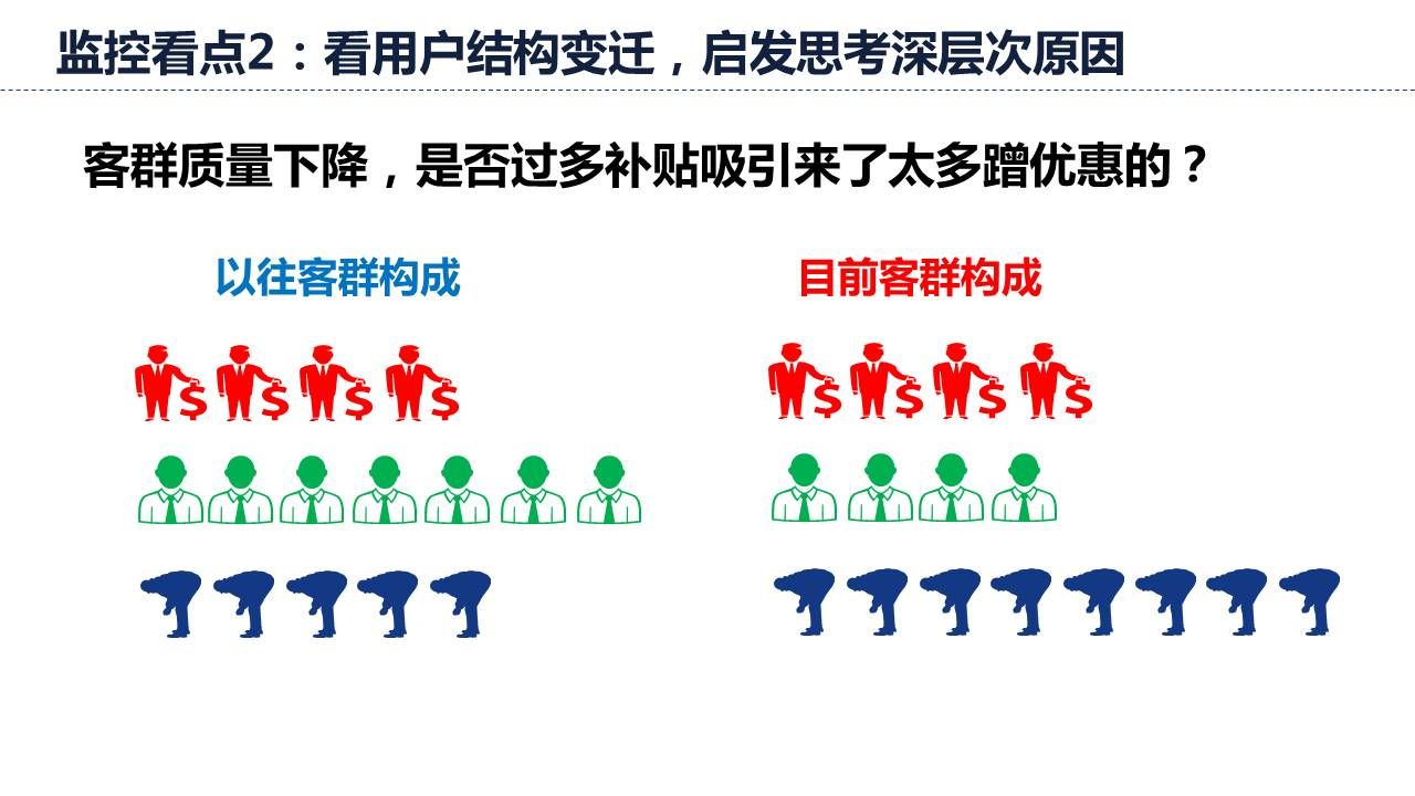 用户画像是看用户结构变迁，启发思考深层次原因