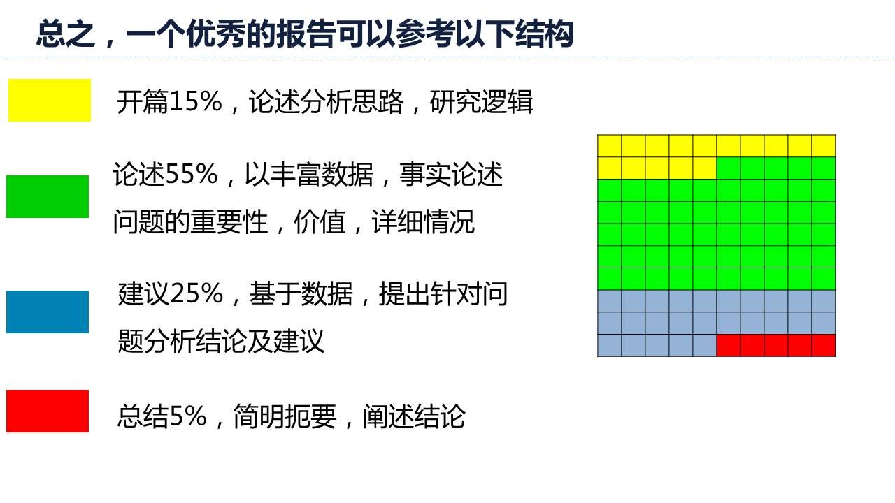 优秀的报告可以参考的结构如下