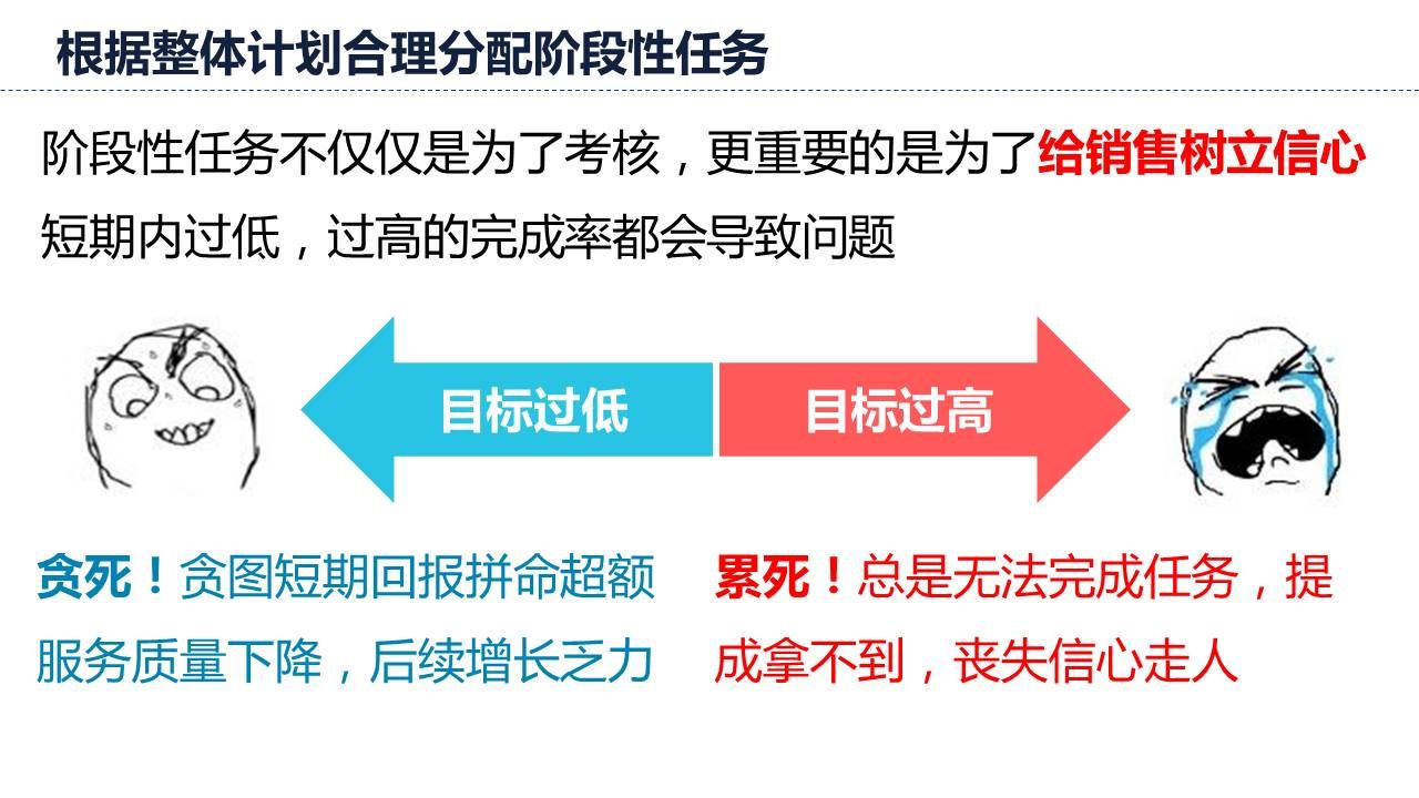 根据整体计划合理分配阶段性任务