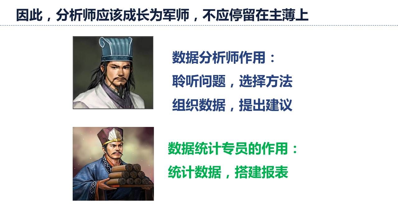 数据分析师作用是聆听问题，选择方法，组织数据，提出建议