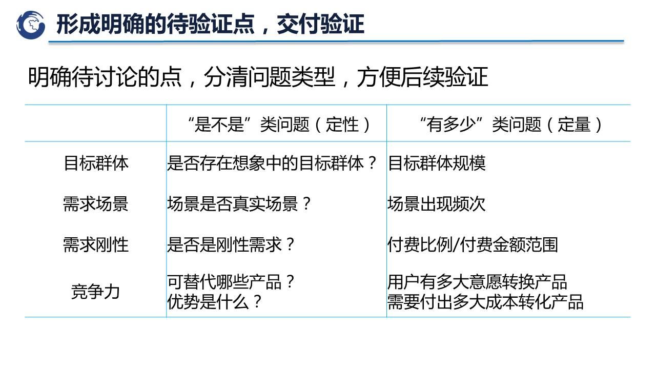 形成明确的待验证点，交付验证