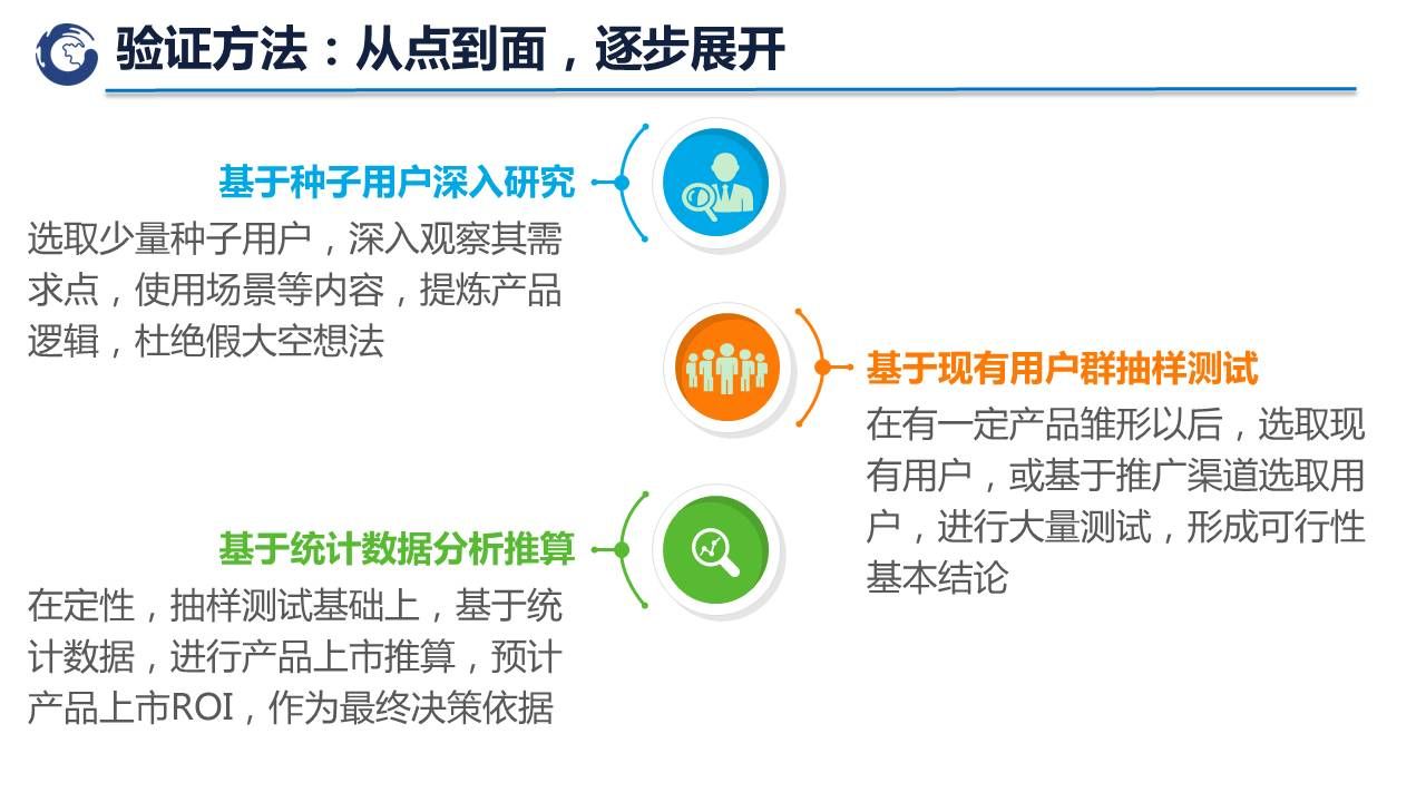 验证方法：从点到面，逐步展开