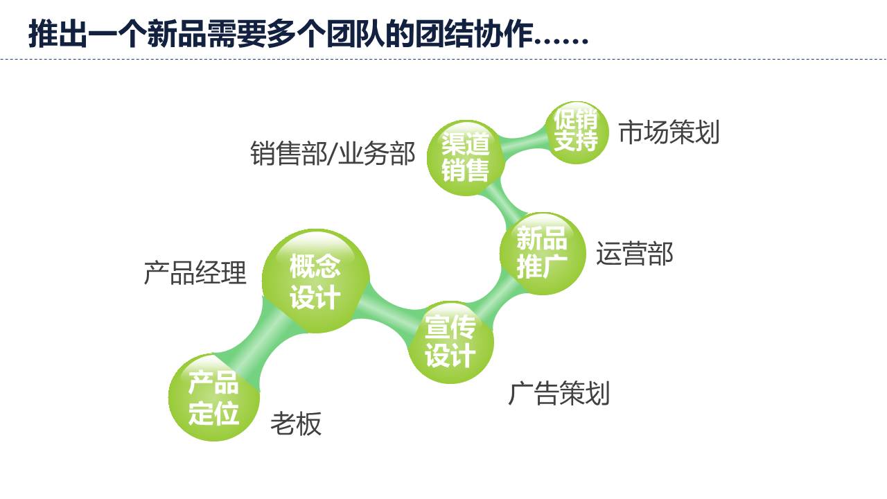 推出新品需要多个团队协作并非单个拍脑袋