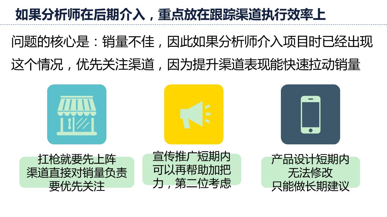 后期阶段重点应放在跟踪执行效率上