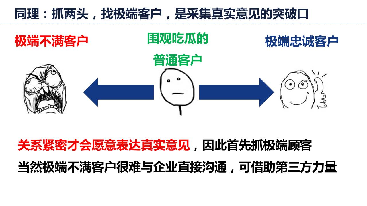 收集意见不能靠数量，找极端用户两头抓