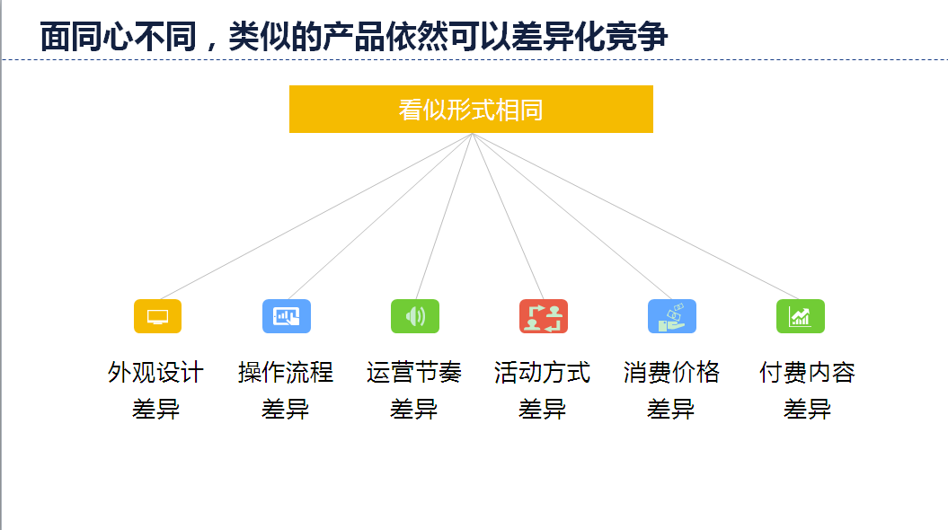 差划化竞争