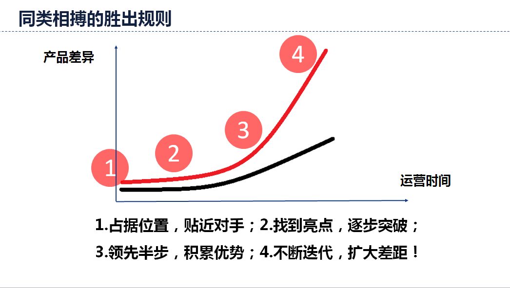 同类相搏的胜出规则