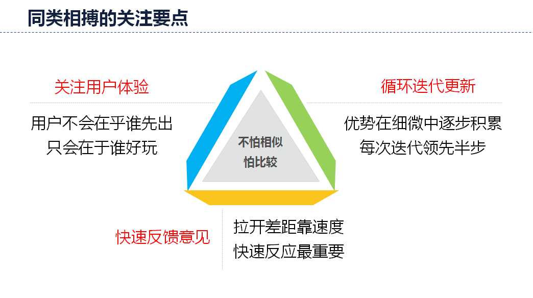 关注要点