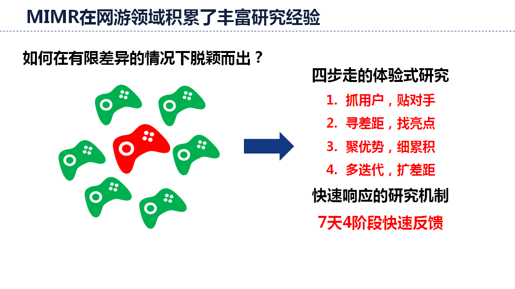 MIMR在网游领域积累了丰富研究经验