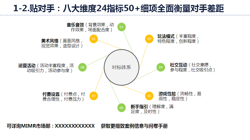 八大维度24指标50+细项全面衡量对手差距