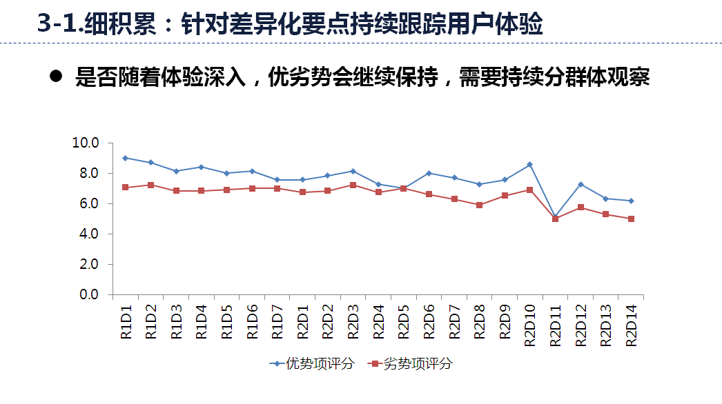 找亮点