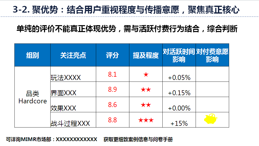 细积累