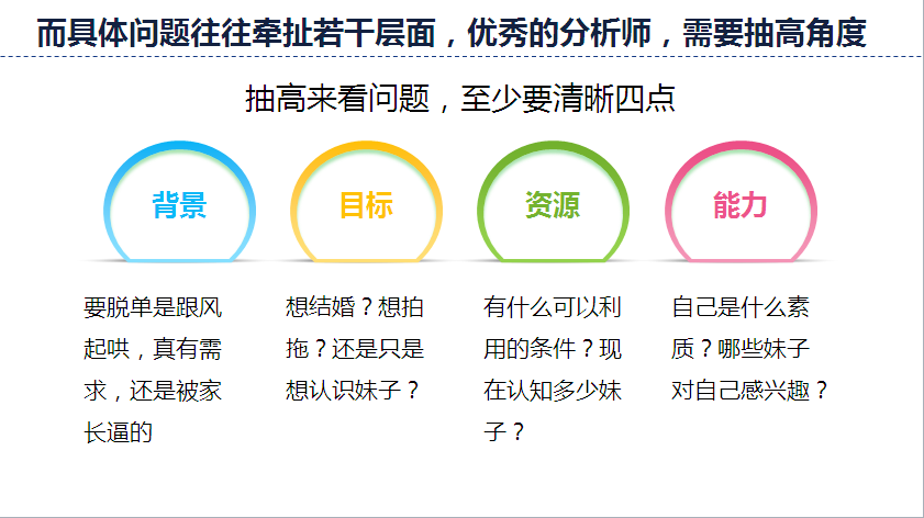 各销售在提落地建议的时候结合落地部门思路
