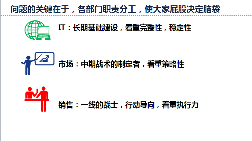 多进行不同角度思考，成功销售转化率较高