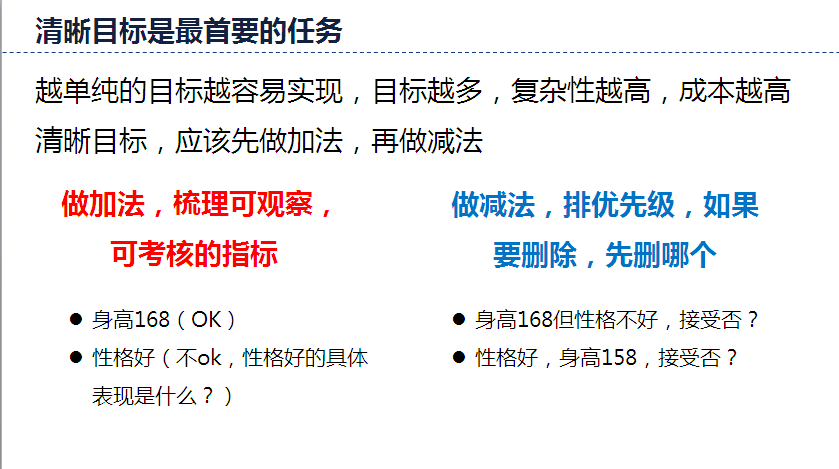 具体问题具体分析，从背景目标资源能力各个角度进行思考