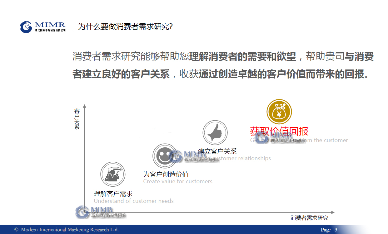 如何做消费者需求分析?MIMR怎样实现消费者